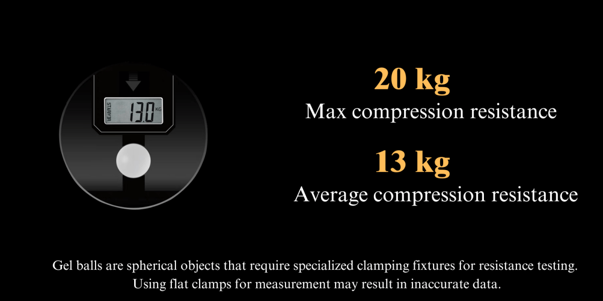 High Performance Cyber 99% Ultra Hard Gel Balls - Tactical Edge Hobbies